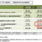 レス2番のサムネイル画像