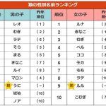 レス3番のサムネイル画像