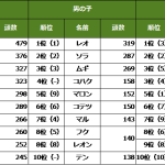 レス12番のサムネイル画像