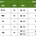 レス12番のサムネイル画像