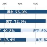 レス4番のサムネイル画像