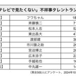 レス2番のサムネイル画像