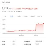 レス1番のサムネイル画像