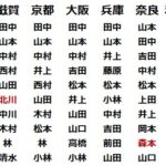 レス3番の画像2