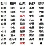 レス3番の画像1