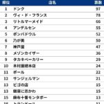 レス28番の画像1