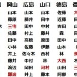 レス4番の画像1