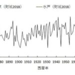 レス2番の画像1