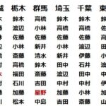 レス2番の画像2