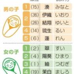 レス2番の画像1