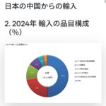 レス8番の画像1