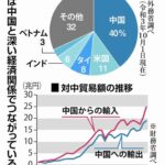 レス2番の画像3