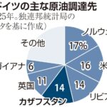 レス3番の画像1